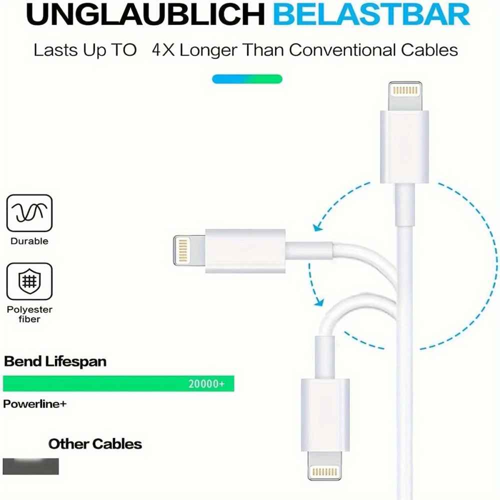 Ultra-Fast USB-C Charger— Durable Braided Design | Wingotek
