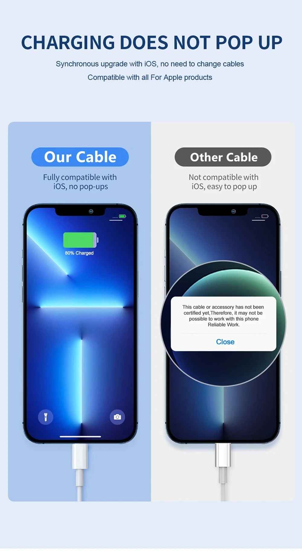 35W USB-C Fast Charging Cable|Wingotek