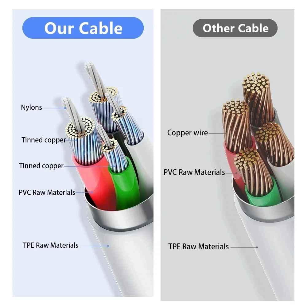 35W USB-C Fast Charging Cable|Wingotek