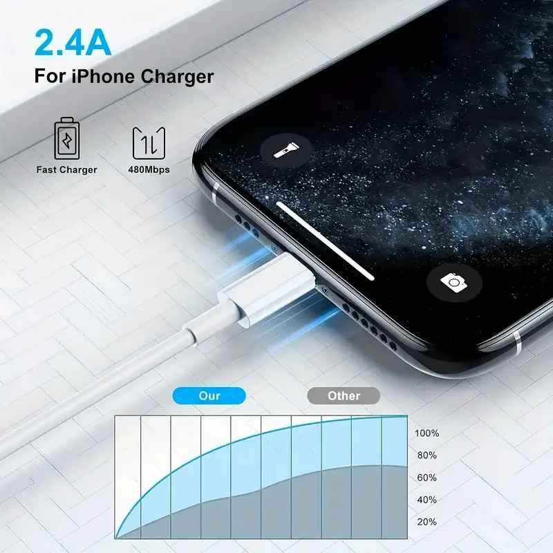Fast Charging Lightning Cable|Wingotek